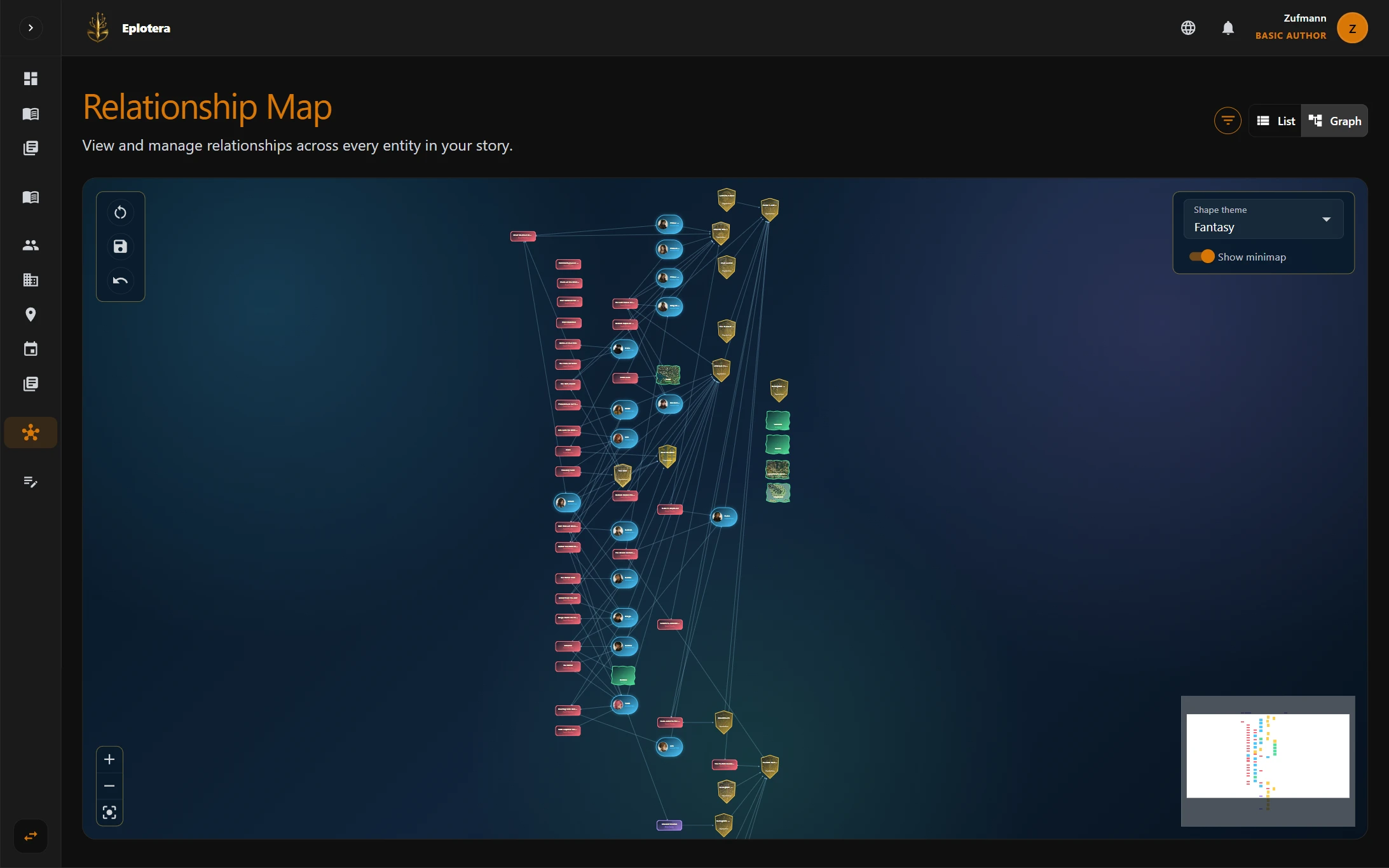 ePlotera relationship graph connecting characters, locations, organizations, and events